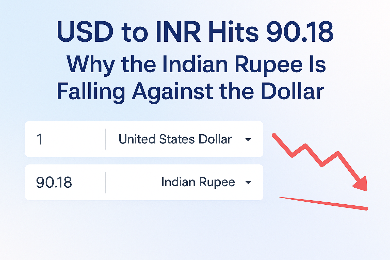 USD to INR Hits 90.18: Why the Indian Rupee Is Falling Against the Dollar in 2025